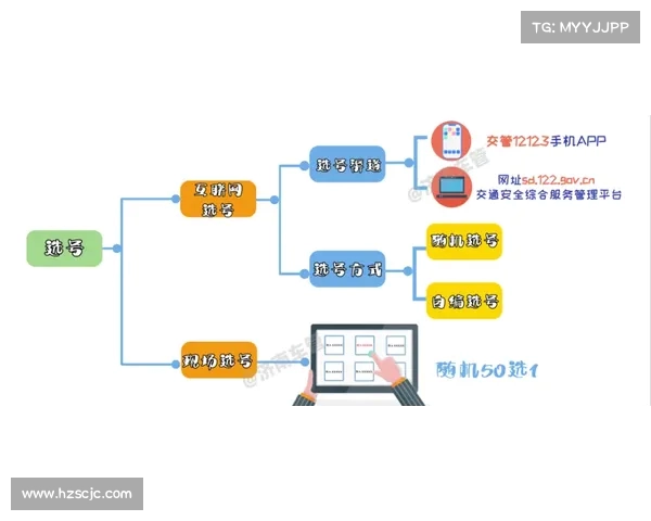 比赛流程详解从报名到颁奖全程解析与注意事项介绍